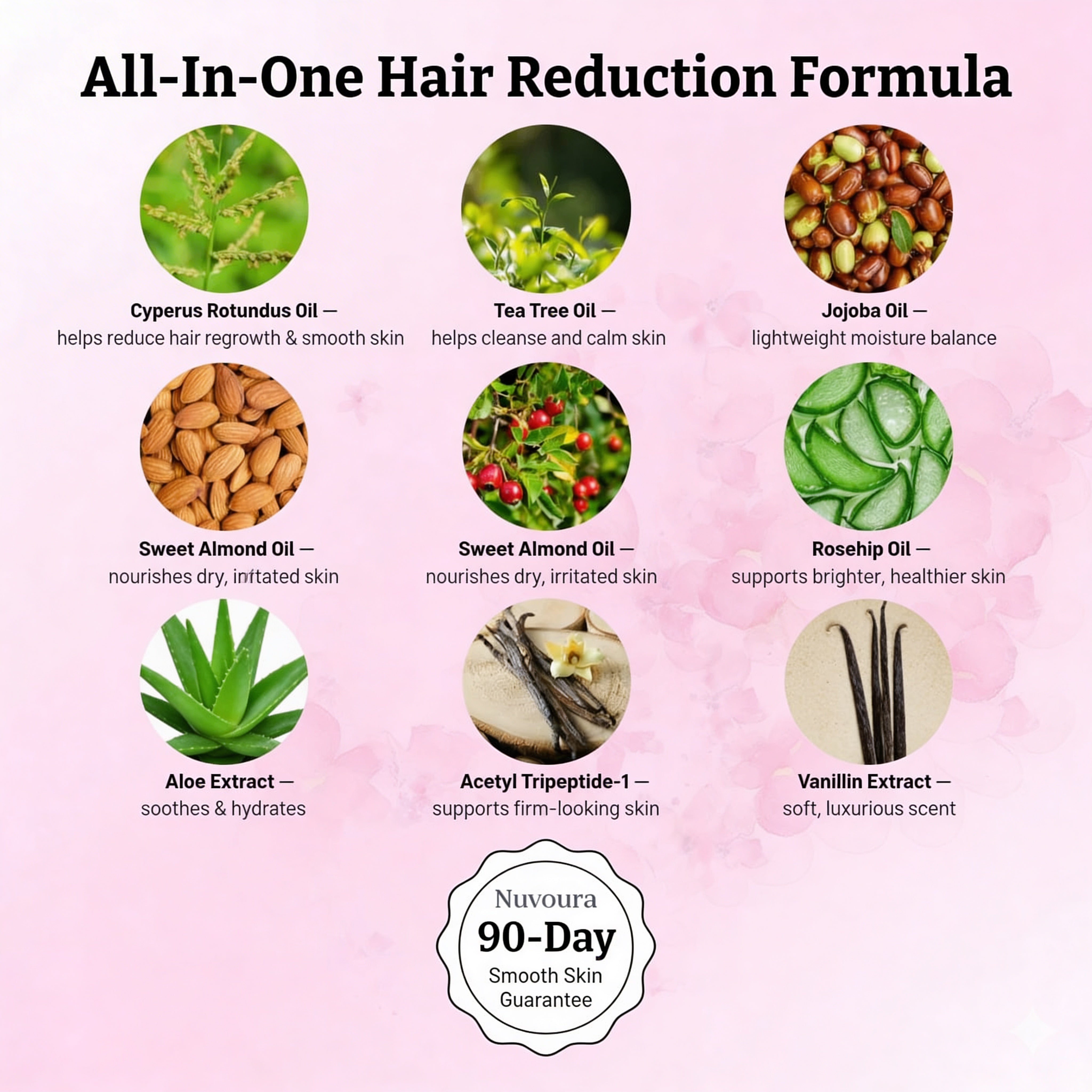 Cyperus Rotundus Oil