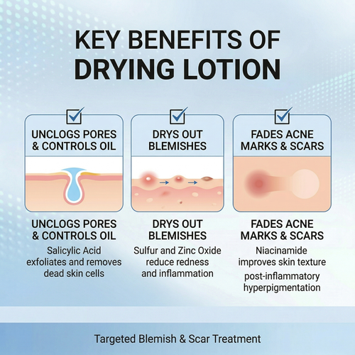 Nuvoura Blemish Drying Lotion