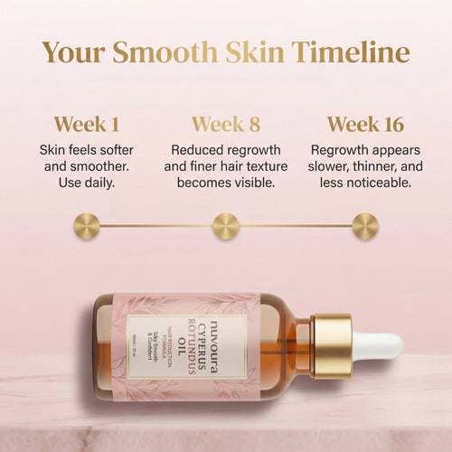 Cyperus Rotundus Oil